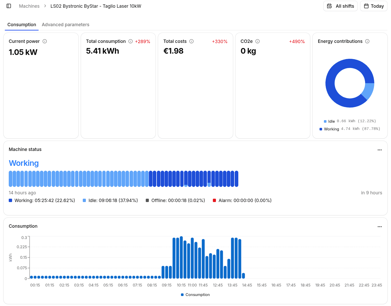 Local Image