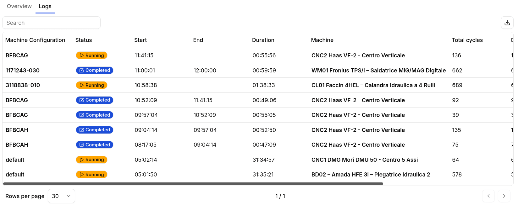 Machine Configurations Logs