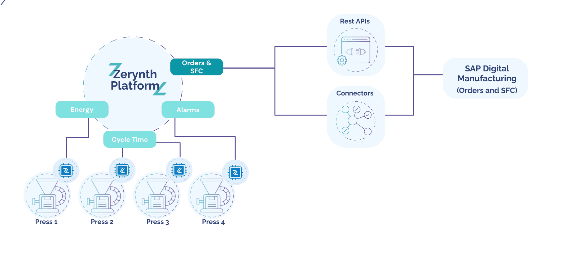 03_img_03_Integrations_CertifiedConnectors_SAP