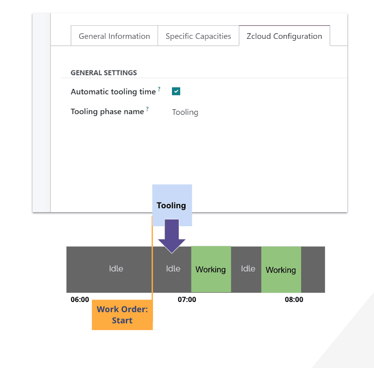 21_img_21_Integrations_CertifiedConnectors_Odoo