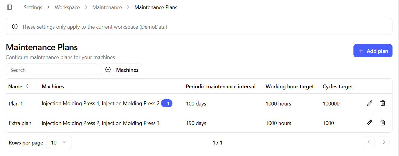 Maintenance Plans Table