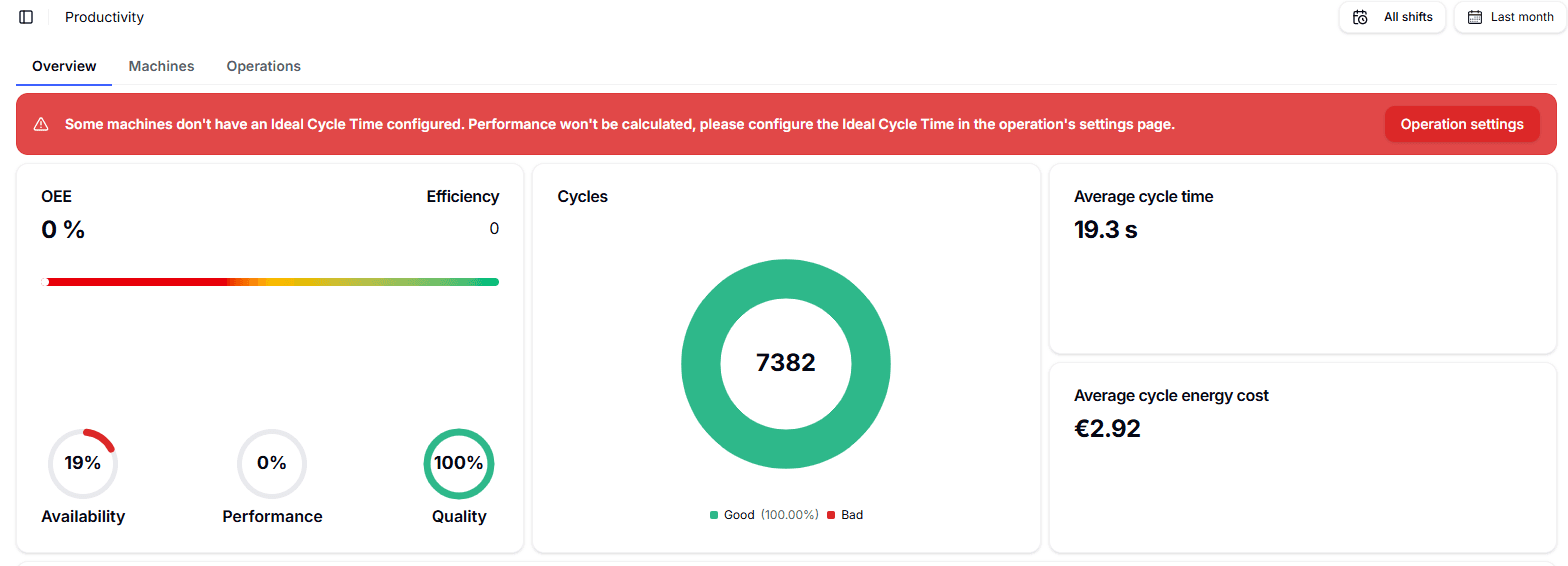 Error_Tempo_Ciclo Local Image