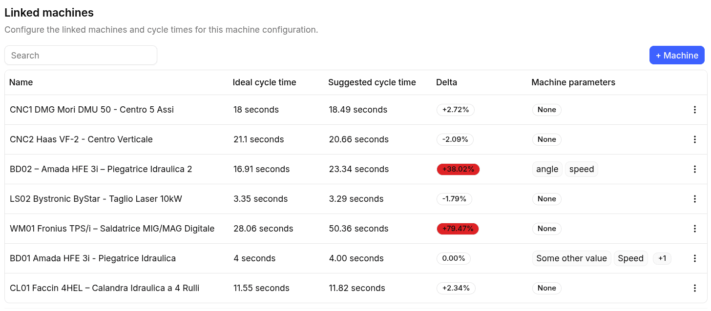 MachineConfigurationSettings_linkedMachines Machine Configuration Linked Machines