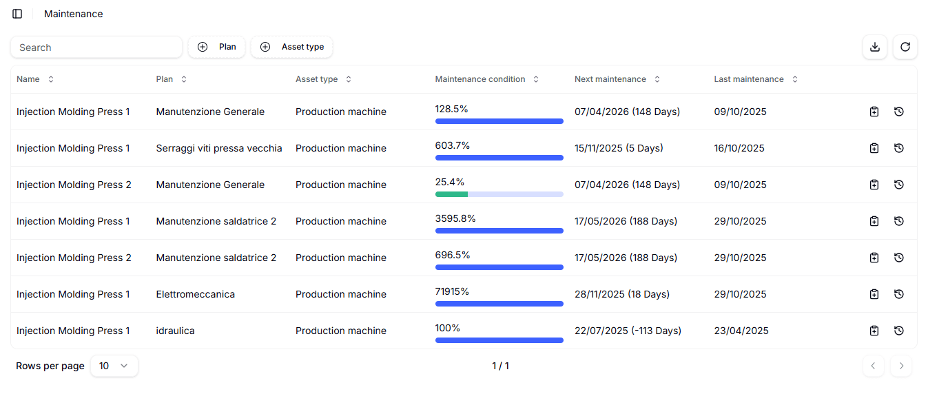 Maintenance_overview Local Image