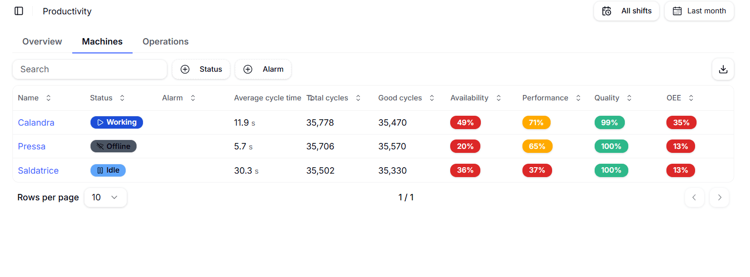 Productivity_machines Local Image