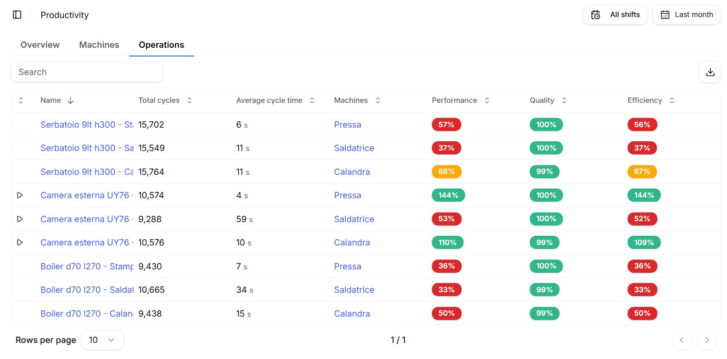 Productivity_operations Local Image
