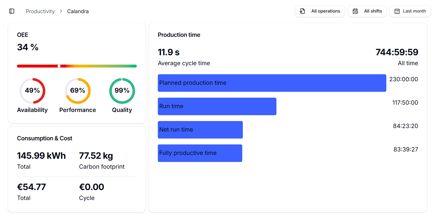 Productivity_single_machine Local Image