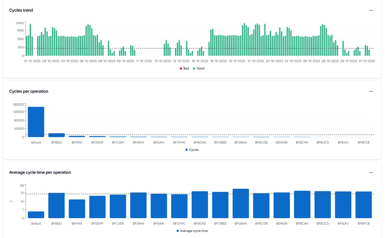 Productivity_trend Local Image