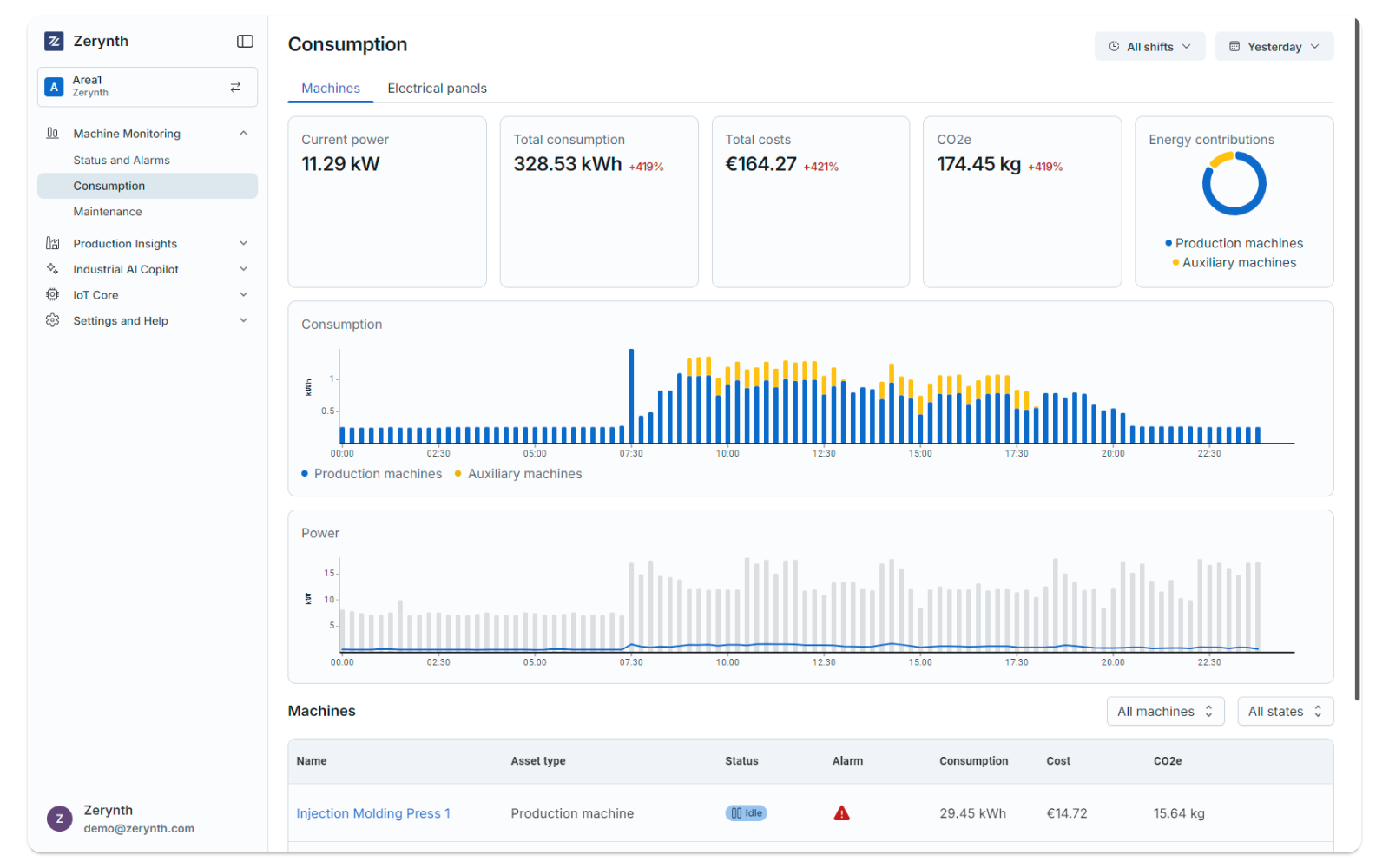 01_ZerynthAppMachineMonitoringConsumption