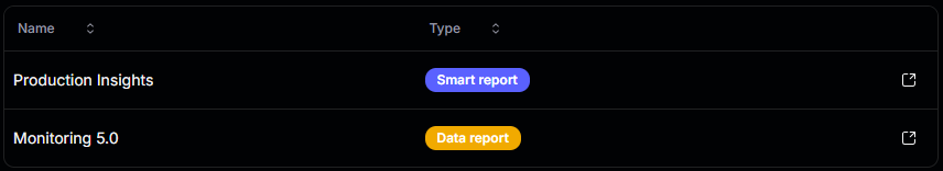 New reports