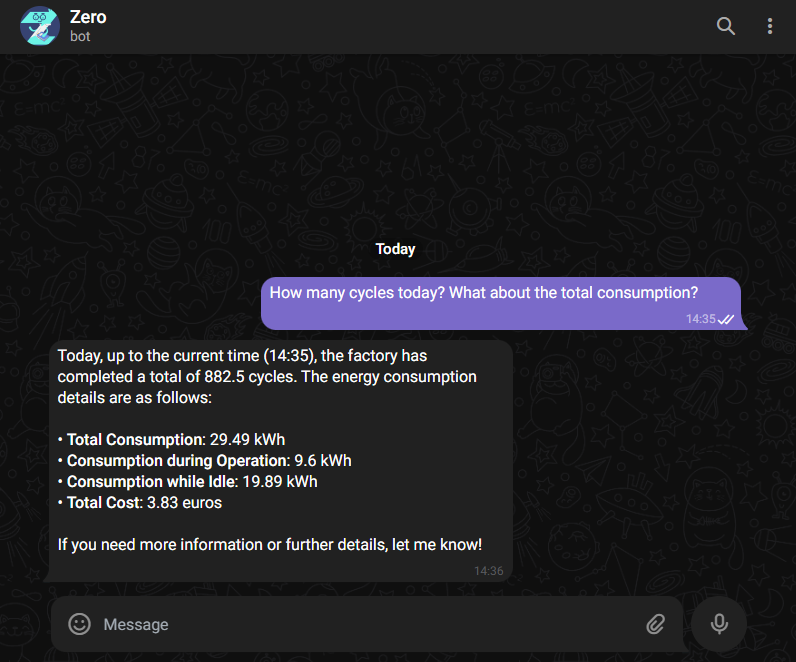 Zero